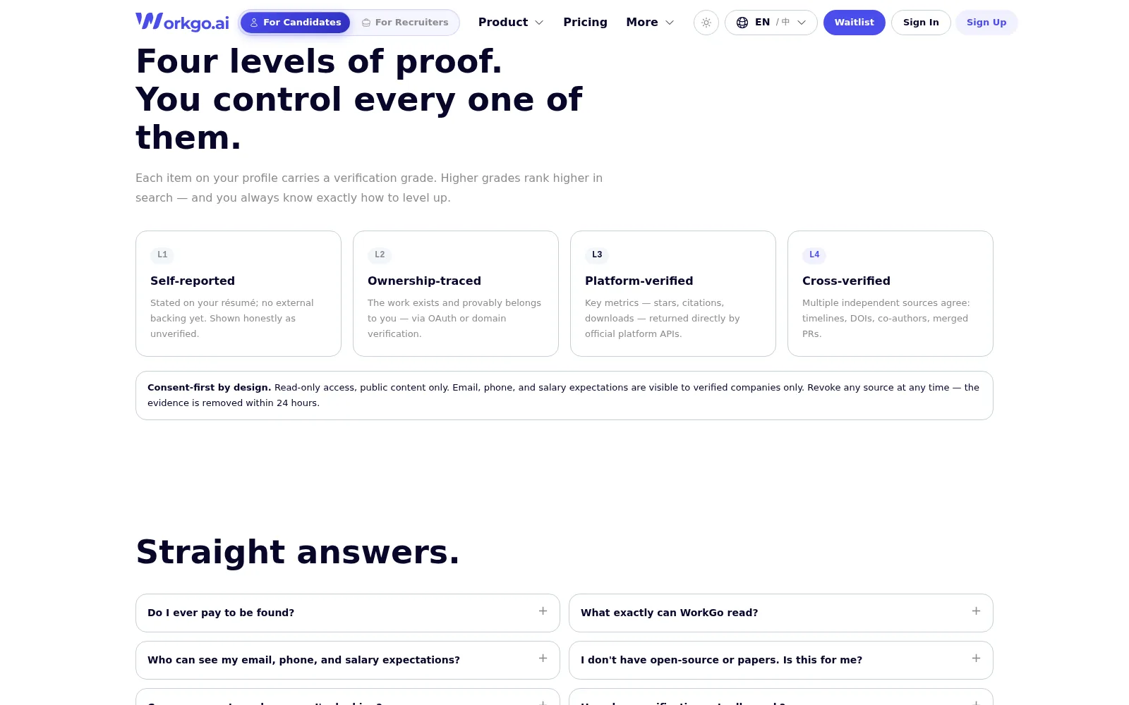 WorkGo page section 'Four levels of proof', showing verification grades L1 to L4.